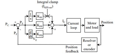 Image result for C Screen Resolution