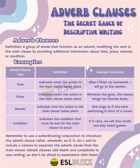 Mastering Adverb Clauses: A Must-Know Guide for Fluent English Writing