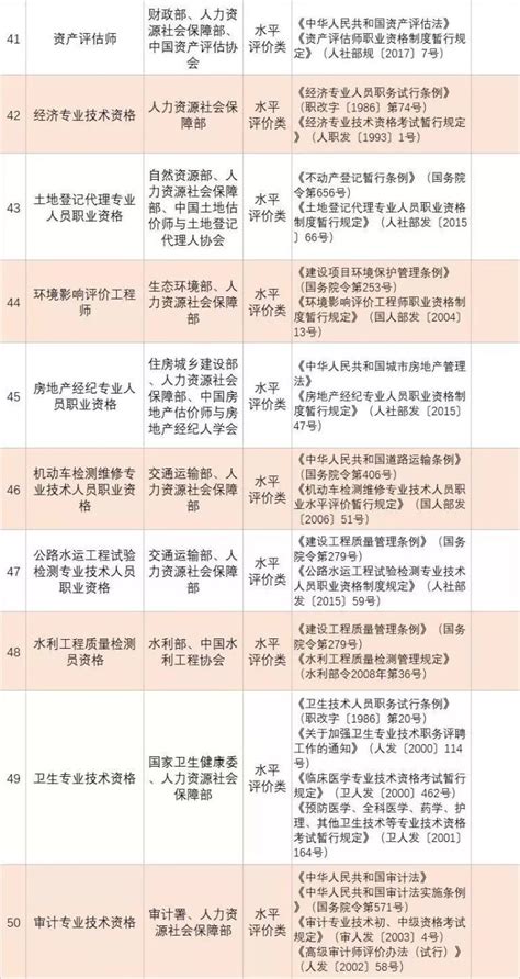 职业资格（职业技能）证书申请国家技能提升补贴流程【图】-北京市丰台区成人职业技能培训学校
