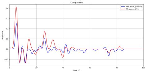 Deconvolution Gaussian Python 的图像结果