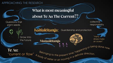Research Approach 的图像结果