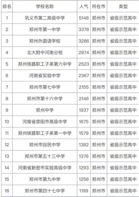 郑州市民办高中_郑州民办高中有哪些 - 知乎