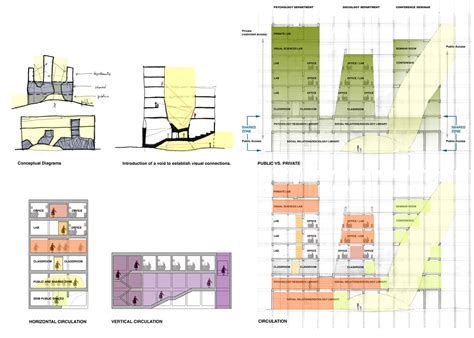 Image result for Language Lab Building Design