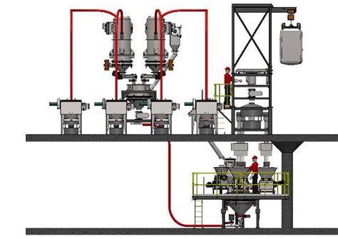 Image result for Batching Device