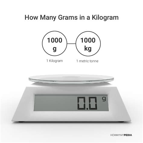 How Many Grams In A Kilo