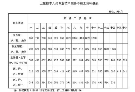 关于公布2021年贵州省全口径城镇单位就业人员年平均工资和执行企业养老保险制度退休人员月人均基本养老金的通知