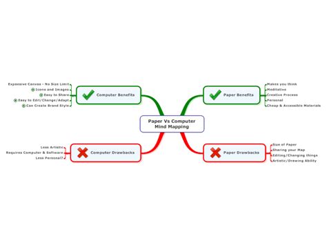 Image result for Paper vs Computer