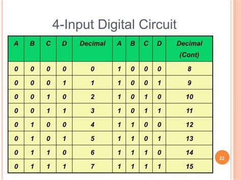 Basic Digital Systems 的图像结果