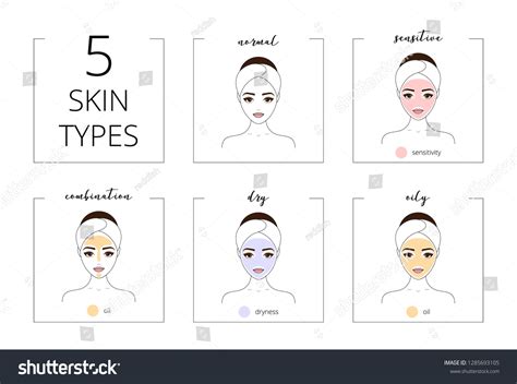 Skin Types Chart 的图像结果