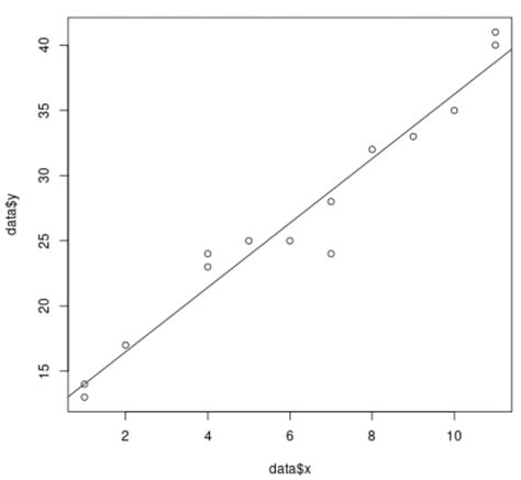 Image result for Multiple Linear Regression Graph