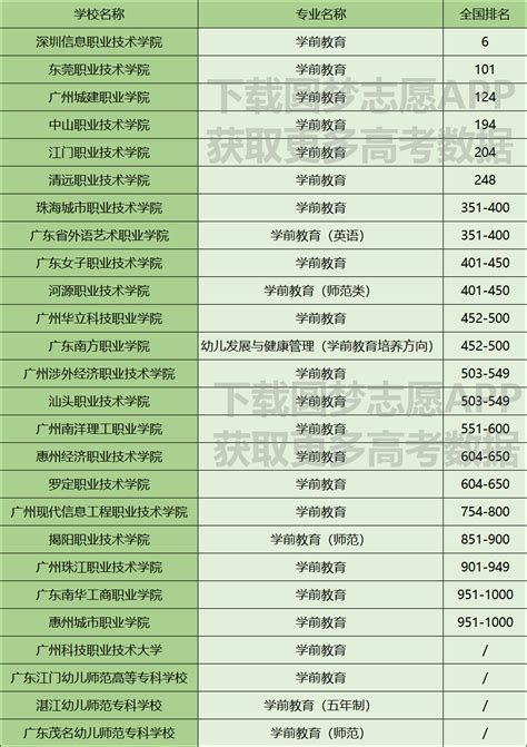 2023年广东省内的大专院校排名一览表