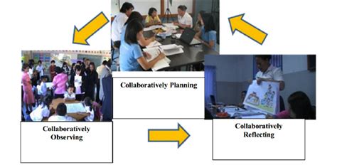 Development Study Lesson 的图像结果
