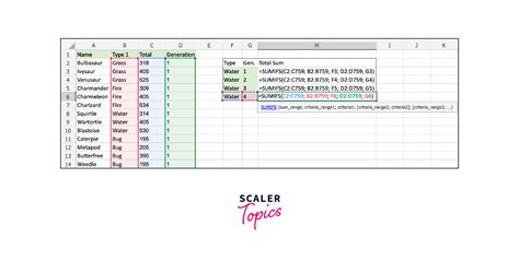 Image result for Numbers Sumif Formula Explained