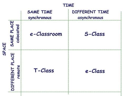 Image result for Systems eLearning