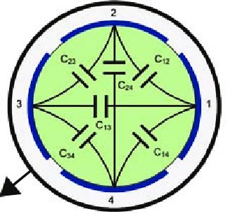 Testing ECT Sensor 的图像结果