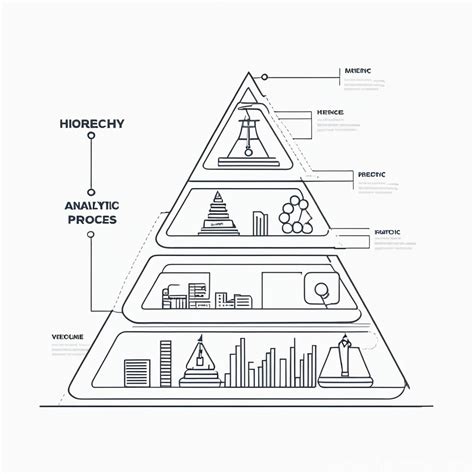 Image result for Analytic Hierarchy Process Problems Examples