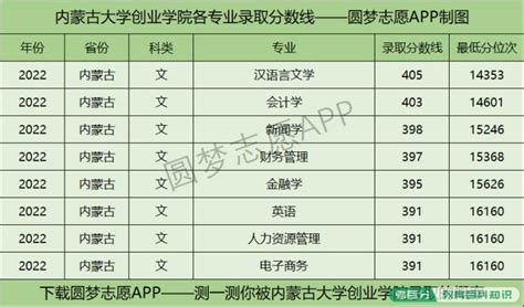 内蒙古大学创业学院图册_360百科