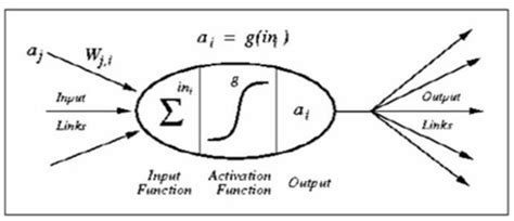 Ann Neural Network Python 的图像结果