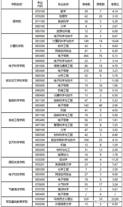 考上国防科技大学意味着什么？考上国防科大有多难？附分数线-高考100