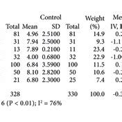 Image result for Pipp Tutorial