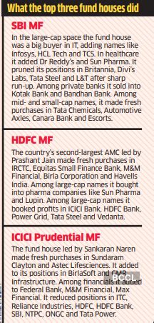 mutual fund: Mutual Funds bet on NBFCs, auto and solar themes in ...