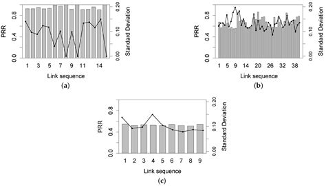 Link Investigation of IEEE 802.15.4 Wireless Sensor Networks in Forests