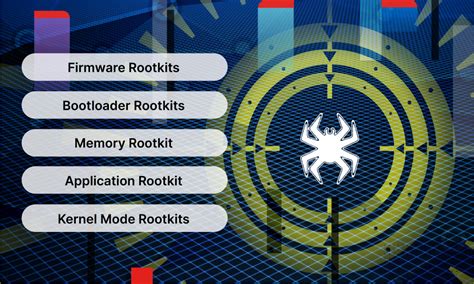 Image result for Rootkit Attack