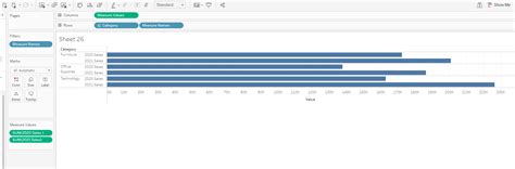 Making a Bar Chart 的图像结果