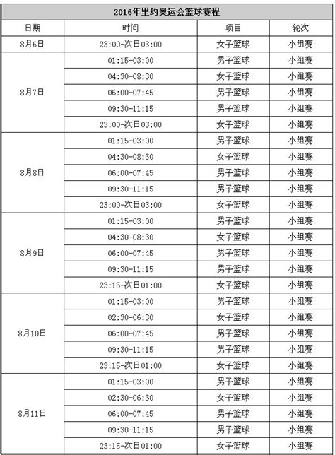 8月13日里约奥运篮球赛程表：中国男篮迎战澳大利亚_银行信息港