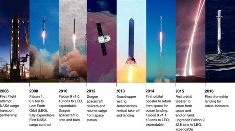 Musk Mars 的图像结果