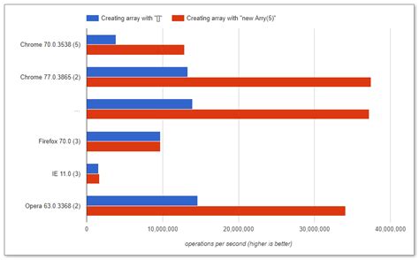 Image result for ARR JavaScript