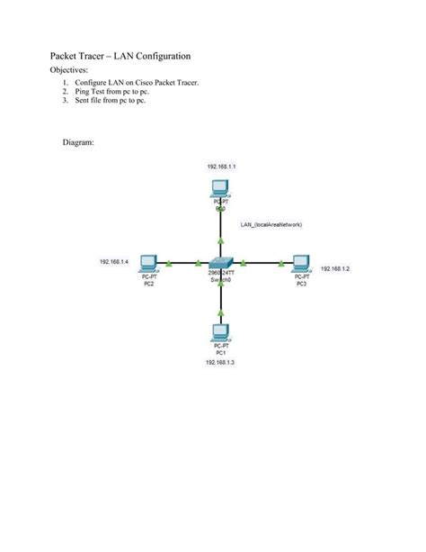 Lan Configuration Examples 的图像结果