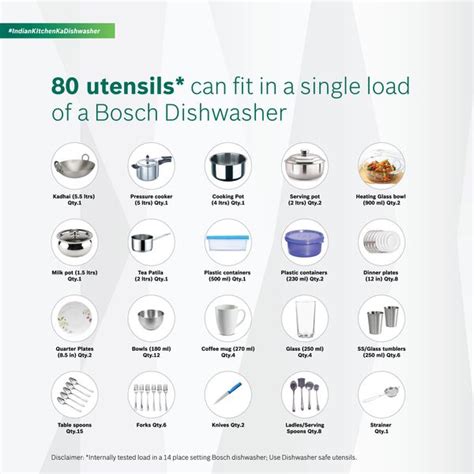 Dishwashers - Robert Bosch Home Appliances.
