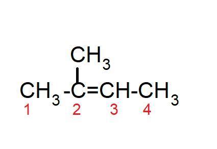 2) Name the following substances by the IUPAC system: a. (CH3)2C=CHCH3 ...