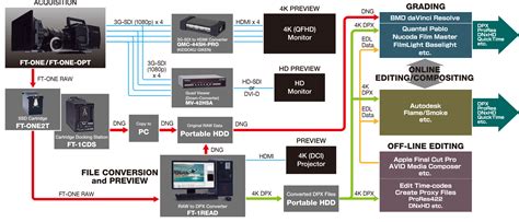FT-ONE/FT-ONE-OPT: FOR-A