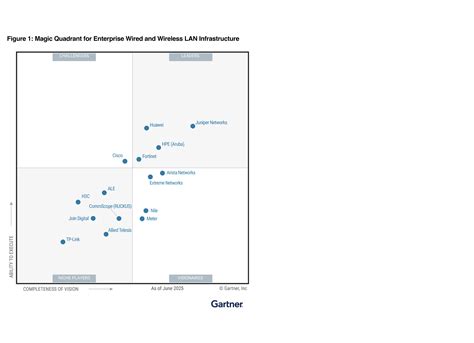 What Is Network Troubleshooting and How Does It Work? | Nile