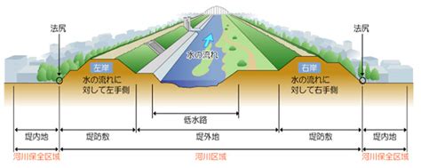 Image result for Statistical Process Control Website