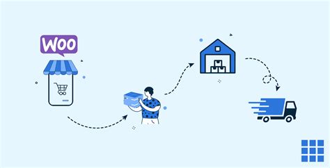 Dropshipping for Dummies | What Is It and How Does it Work?