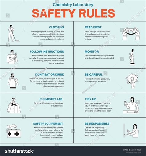 Chemistry Lab Safety Rules