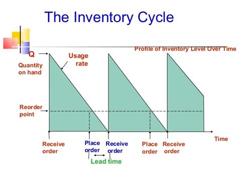 Operations Management 的图像结果