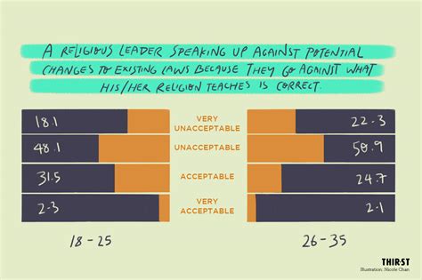 Religions And Ethnicity Singapore