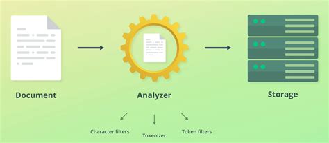 Image result for ElasticSearch Source Code
