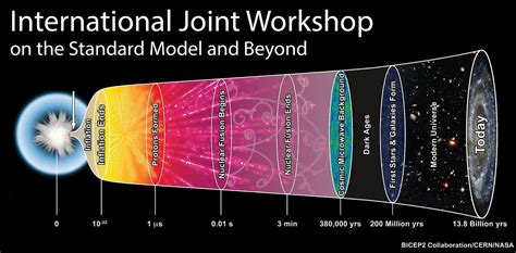 International Joint Workshop on the Standard Model and Beyond 2024 ...