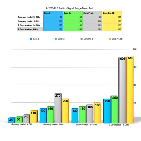 Image result for Netgear Modem Comparison Chart
