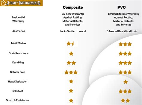 PVC vs. Composite Decking – Which One is Better?