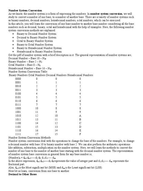 Number System Conversion CS 的图像结果