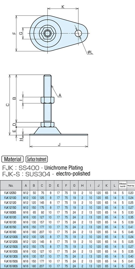 Foot Jack FJK Model (Fixed Type) | NABEYA | MISUMI India