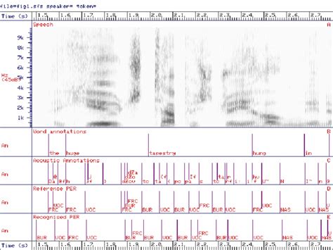Syntactic Pattern Recognition Methods 的图像结果