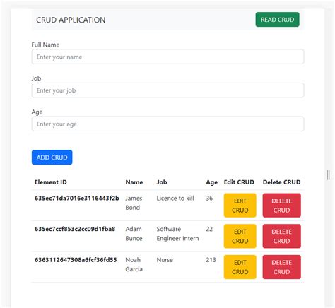 Image result for Crad Dashboard Monitoring HTML