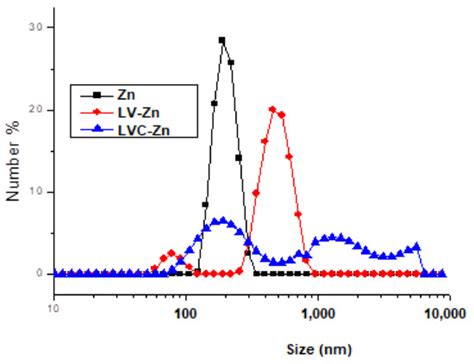 Molecules | Special Issue : Preparation, Characterization, and Effect ...